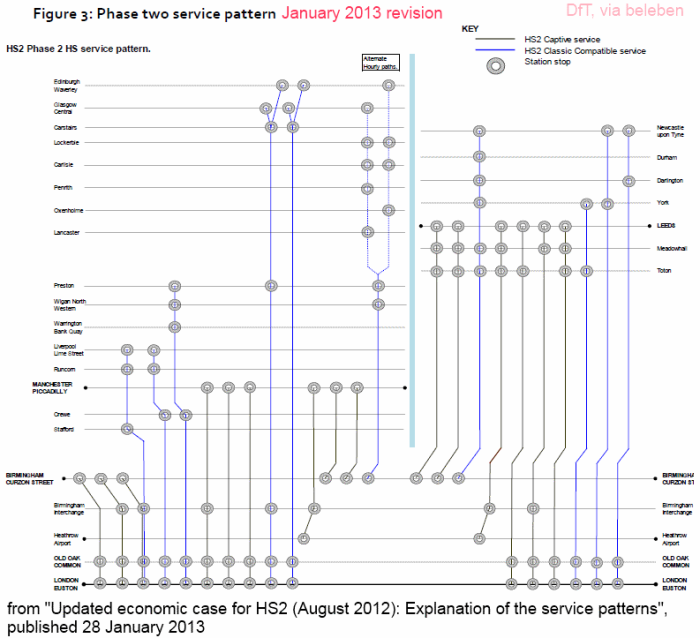 hs2-phase2-y-network-proposed-service-pattern-revised-january-2013