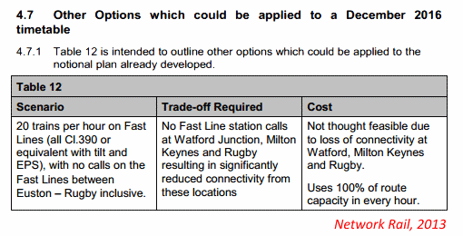 Network Rail Rugby - Euston Fast intensive use scenario