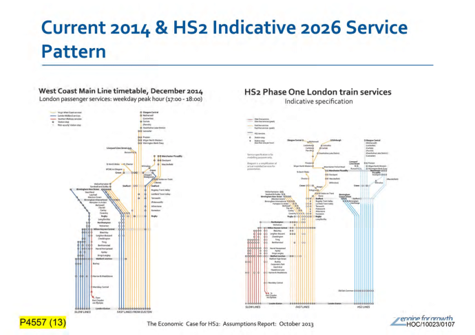 HS2 Ltd's Andrew McNaughton: 'Released capacity' diagram, Feb 2015, slide #13