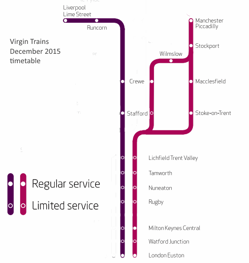 Virgin Trains West Coast, Liverpool / Manchester - London timetable pattern, Dec 2015. The regular services make three intermediate stops (MK, Stoke, Stockport; Stoke, Macclesfield, Stockport; and Crewe, Wilmslow, Stockport)