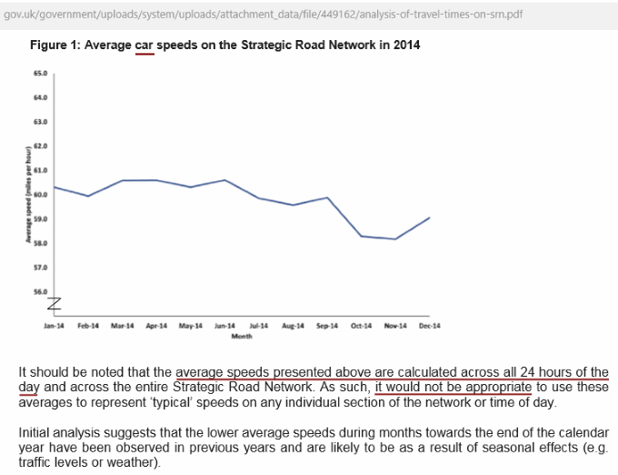 'Average speeds on SRN, 2014'