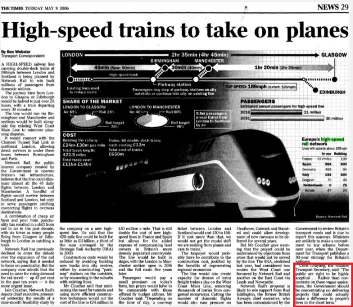 'High speed trains to take on planes', The Times, 9 May 2006 (h/t @YorkshireNo2HS2)