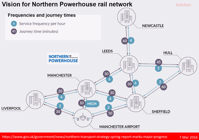 'Vision' for Northern powerhouse rail (in 2016)