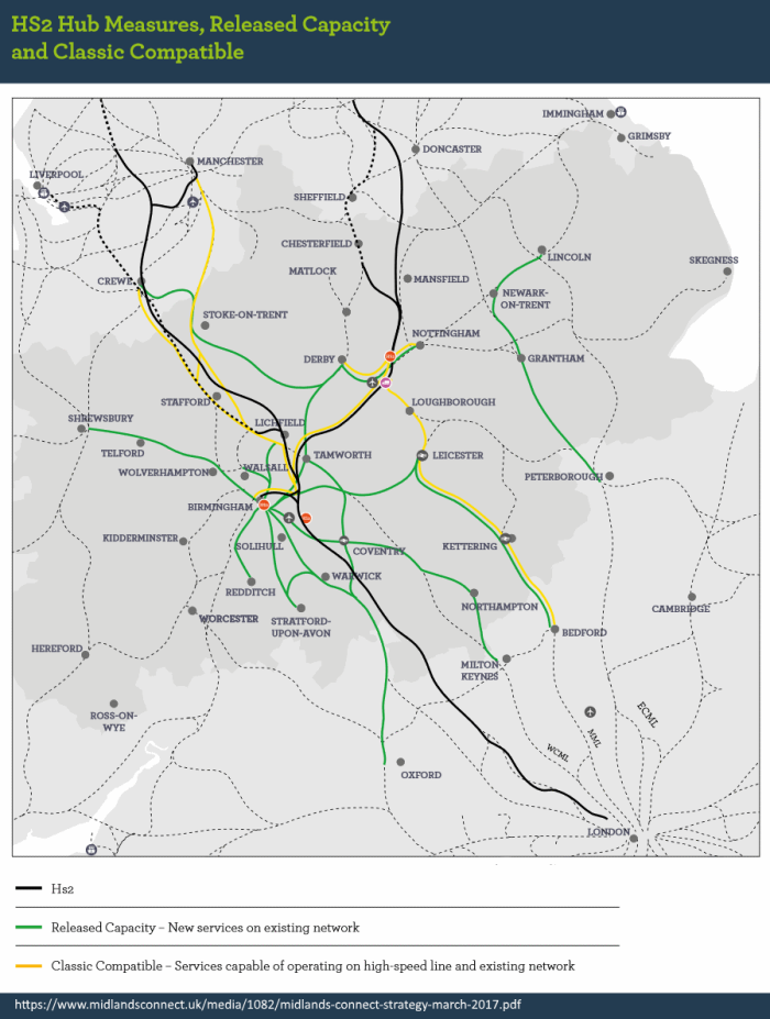 midlands-connect-hs2-hub-measures-released-capacity