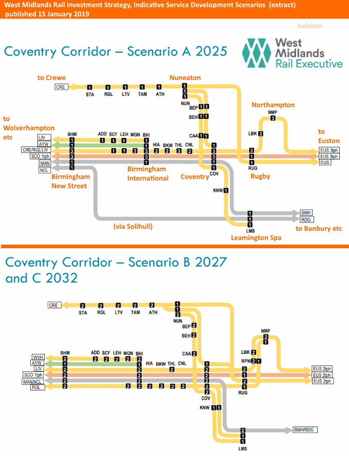 Systra, West Midlands rail development-scenarios (extract), Coventry corridor, published 15 Jan 2019 (numbers in black squares are trains per hour)