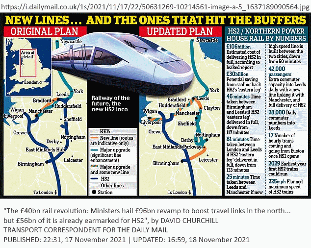 Daily Mail Integrated Rail Plan graphic, 17 November 2021